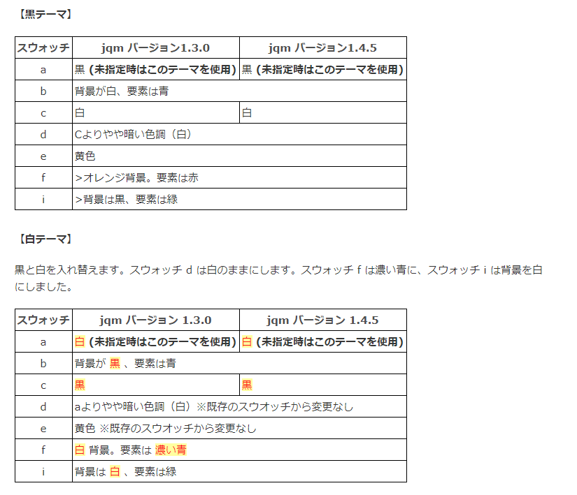 18spring 以前のバージョンで作成したスマートフォン向け画面を 白テーマでも表示するにはどのような対応が必要ですか Intra Mart Support